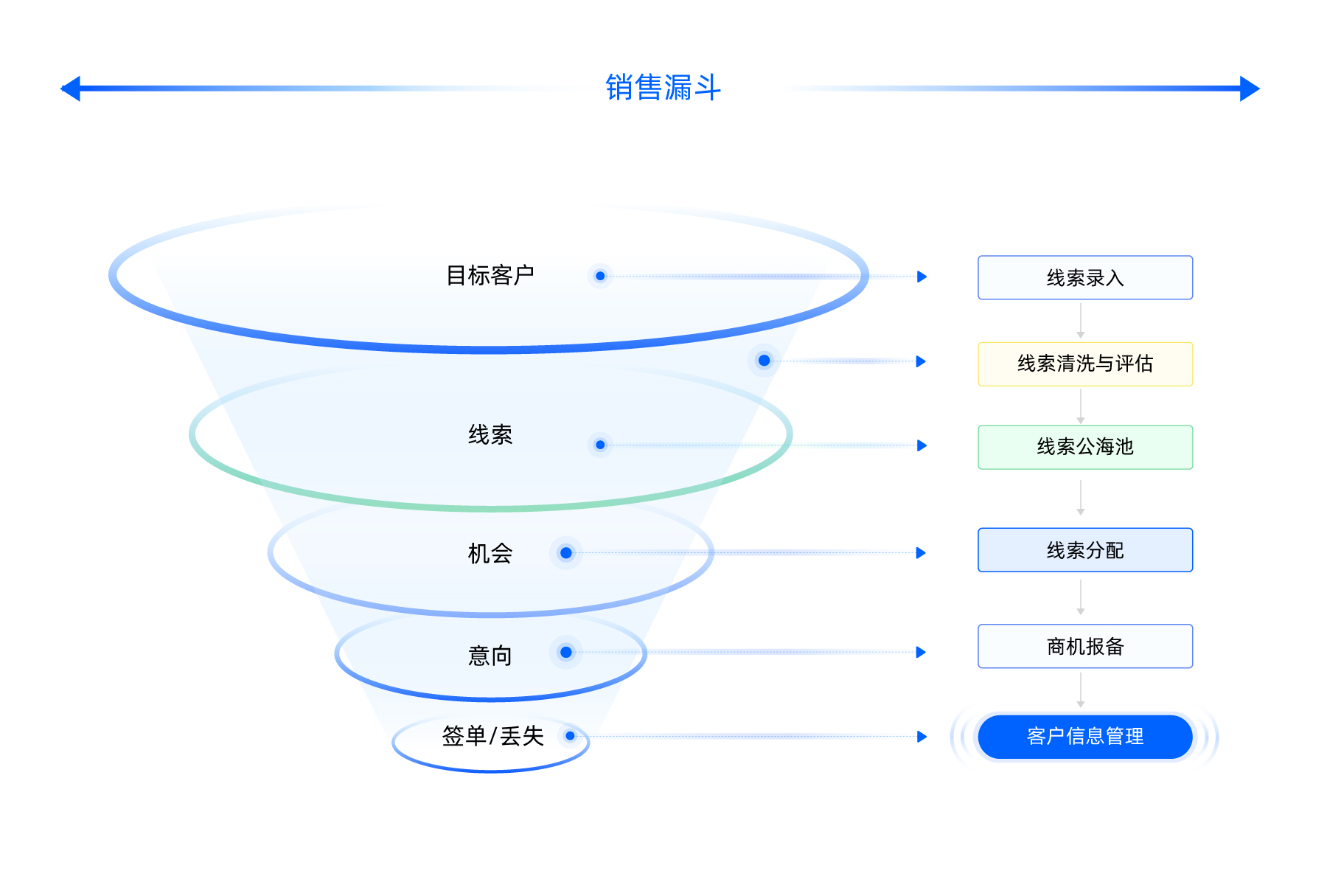 CRM解决方案-低代码-客户关系管理-奥哲