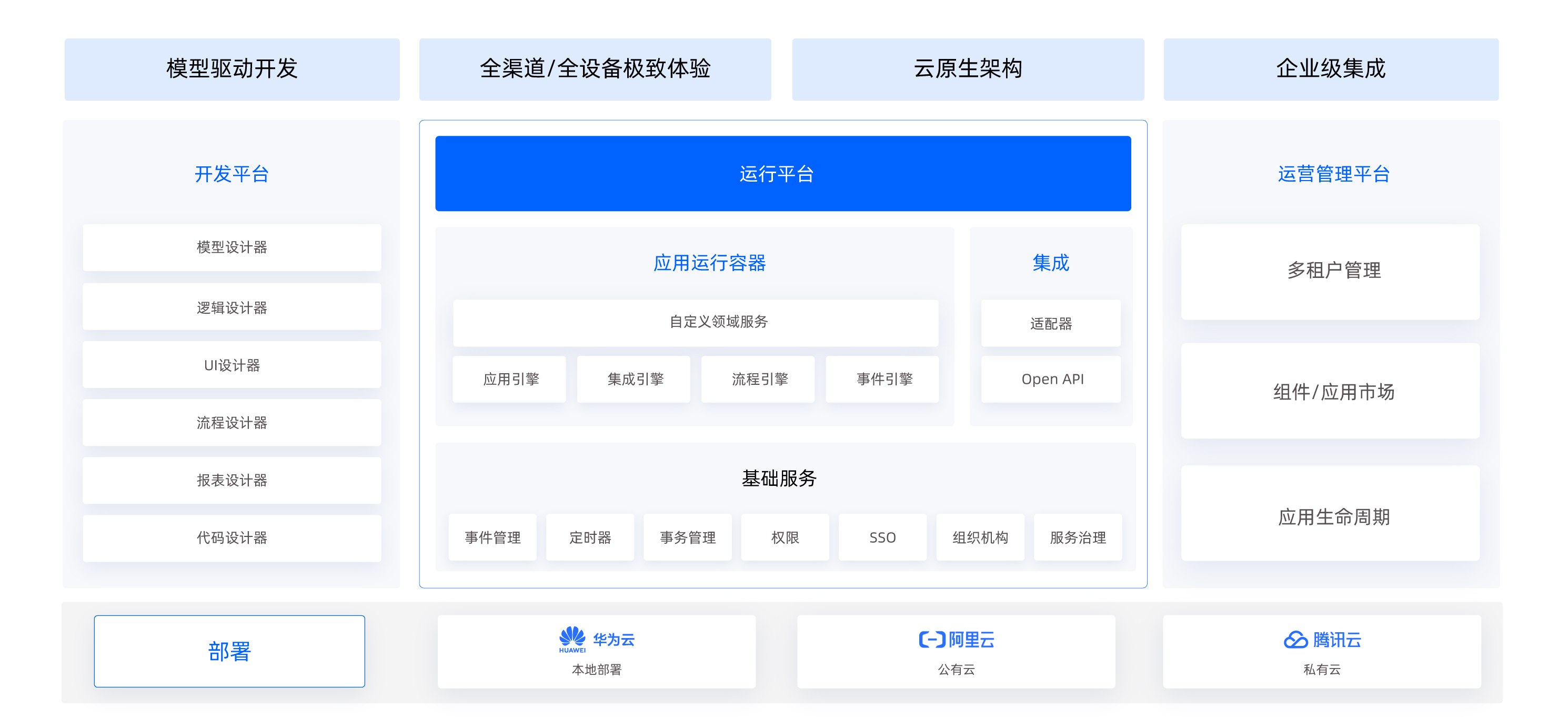 应用开发平台解决方案_低代码_aPaaS_企业应用开发_奥哲